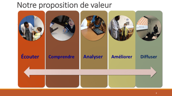 propositio de valeur en images